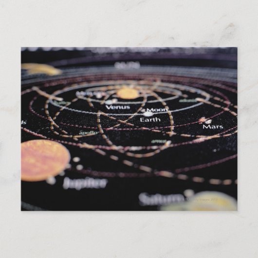 Postale Détail d'une carte des planètes (Devant)