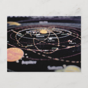 Postale Détail d'une carte des planètes