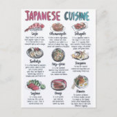 Postale Japanese keuken Briefkaart (Voorkant)