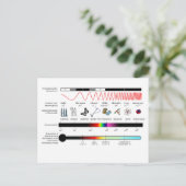 Postale Propriétés du spectre électromagnétique de carte p (Debout devant)