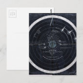 Postale Un plan ou une carte du système solaire (Devant / Derrière)