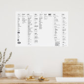 POSTER / (Cuisine)