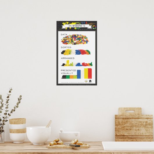 POSTER (Cuisine)