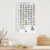 Poster 03 Dream art (Cuisine)