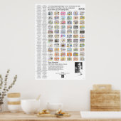 Poster 06 Dream art (Cuisine)