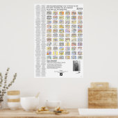 Poster 07 Dream art (Cuisine)