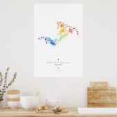 Poster 100k chiffres de la constante d'Euler-Mascheroni ( (Cuisine)