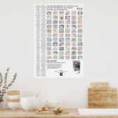 Poster 10 Dream art (Cuisine)