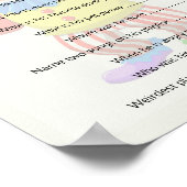 POSTER 10 FUNNY FACTS JEU DE FÊTE POUR LES HOMMES (Coin)