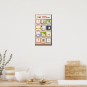 Poster 10 Idioms sur Home (Cuisine)