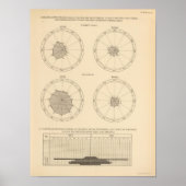 Poster 115 Décès fièvre écarlate, diphtérie (Devant)