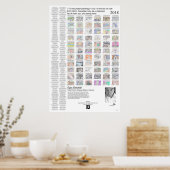 Poster 11 Art du rêve (Cuisine)