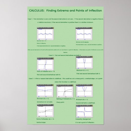 Poster 11" par 17" Visualisation des Extrema et inflexion (Devant)