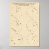 Poster 127 Zones de proportion dans les exploitations agr (Devant)