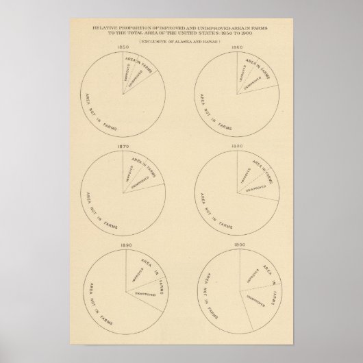 Poster 127 Zones de proportion dans les exploitations agr (Devant)