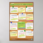 Poster 12 Mots les plus mal compris. version 2 (Devant)