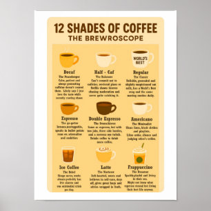 Poster « 12 nuances de café - Le Brewroscope ».