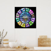 Poster 12 Signes du Zodiaque (Cuisine)