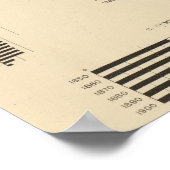 Poster 130 Taille, nombre de fermes 1850-1900 (Coin)