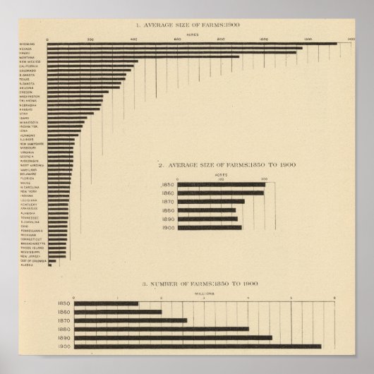 Poster 130 Taille, nombre de fermes 1850-1900 (Devant)