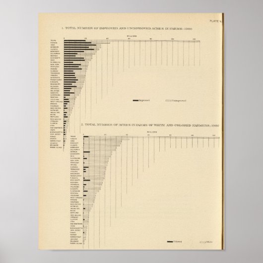 Poster 131 acres dans les fermes 1900 (Devant)
