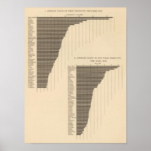 Poster 137 Produits agricoles de valeur 1900