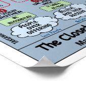 POSTER 13" X 19" L'ENVOI DE L'EMPREINTE DE BLUEPRINT DISC (Coin)