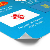 Poster 1400 AD drapeaux du monde (Coin)