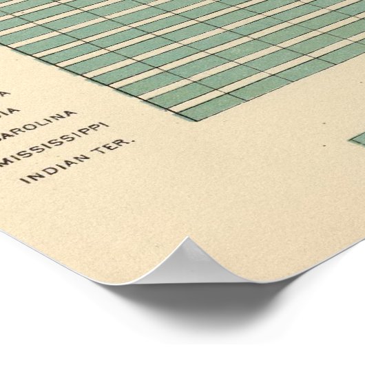 Poster 142 Fermes par régime (Coin)