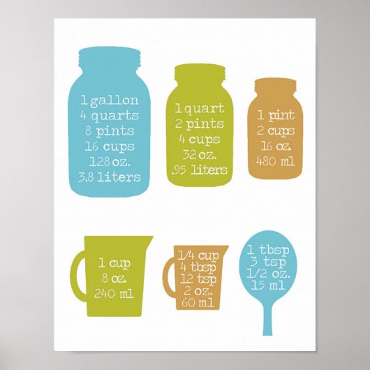 Poster 14 po x 11 po, Conversions de mesure pour la cuisi (Devant)