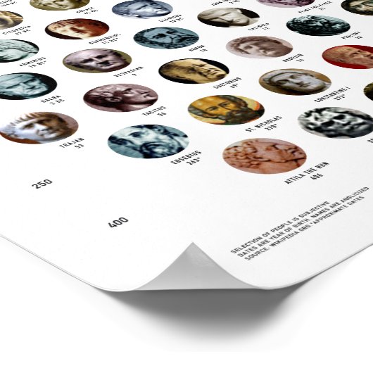 Poster 150 Ancient Icons (Coin)