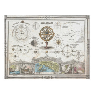 Poster 1852 Vuillemin astronomique et cosmographique