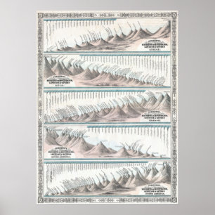 Poster 1864 Johnson's World Mountains and Rivers Map