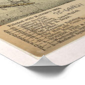 Poster 1879 New York City NY Oiseaux Vue panoramique (Coin)