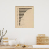 Poster 187 Fabrication, agriculture par habitant 1900 (Cuisine)