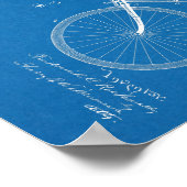 Poster 1893 Conception de bicyclettes propulsées par l'ai (Coin)