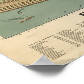 Poster 1898 Chicago, IL Birds Eye View Panoramic Map (Coin)