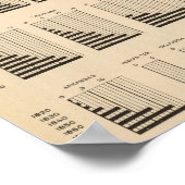 Poster 18 Population par État (Coin)