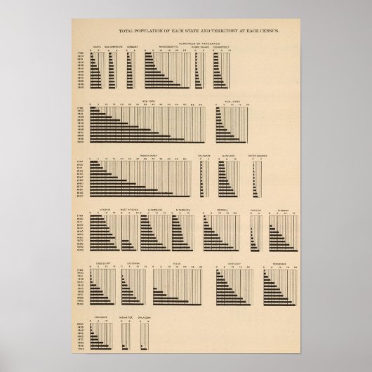 Poster 18 Population par État (Devant)