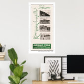 Poster 1914 Carte, sommet de Tonopah et Hot Creek (Bureau à domicile)