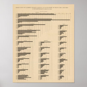 Poster 194 Lumber 18501900