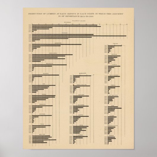Poster 194 Lumber 18501900 (Devant)