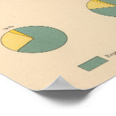 Poster 197 Production de coton, exportations (Coin)