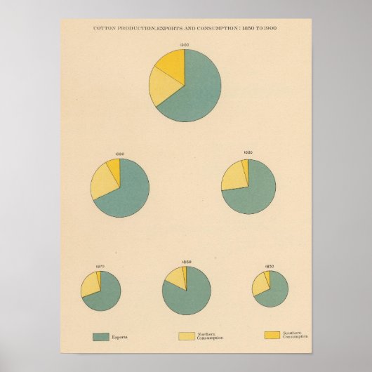 Poster 197 Production de coton, exportations (Devant)