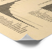 Poster 200 Valeur, produits sélectionnés industries 1900 (Coin)