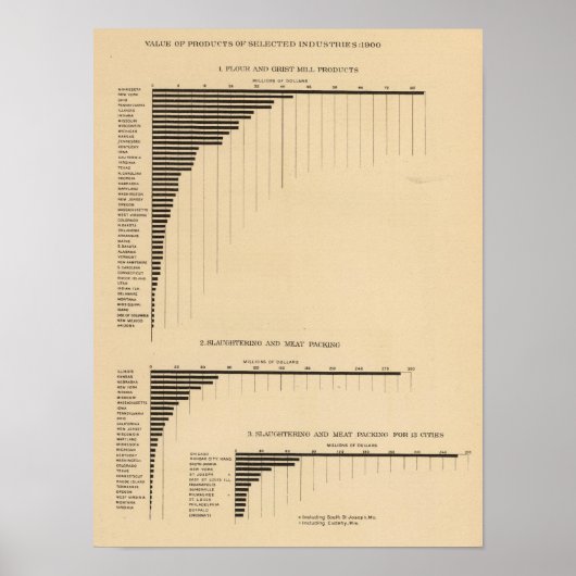 Poster 200 Valeur, produits sélectionnés industries 1900 (Devant)