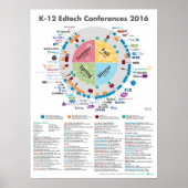poster 2016 K-12 Edtech Conferences (Voorkant)