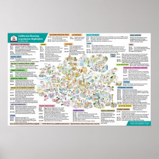 Poster 2021 Législation sur le logement en Californie - 6