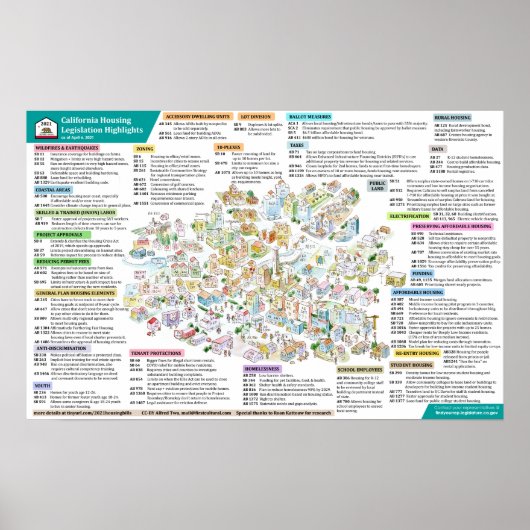 Poster 2021 Législation sur le logement en Californie - 6 (Devant)