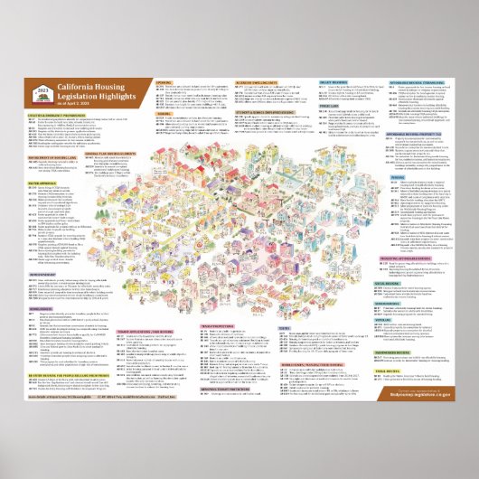 Poster 2023 Législation californienne sur le logement à p (Devant)